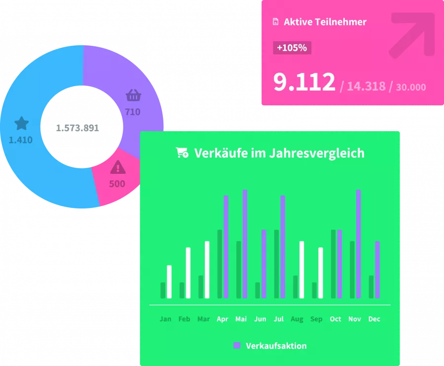 Motivation Suite Visualisierung